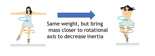 Inertia Example Diagram