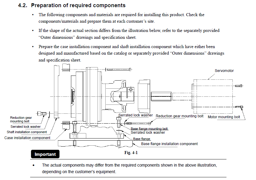 Preparation of required components